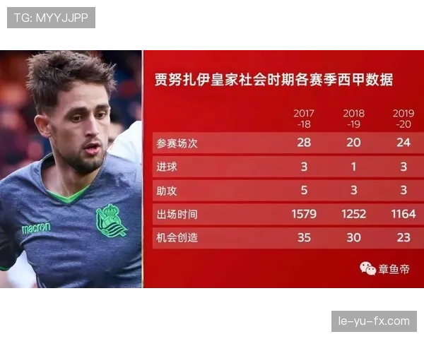 伊萨克从多特失意到皇家社会崛起的生涯阶段复盘